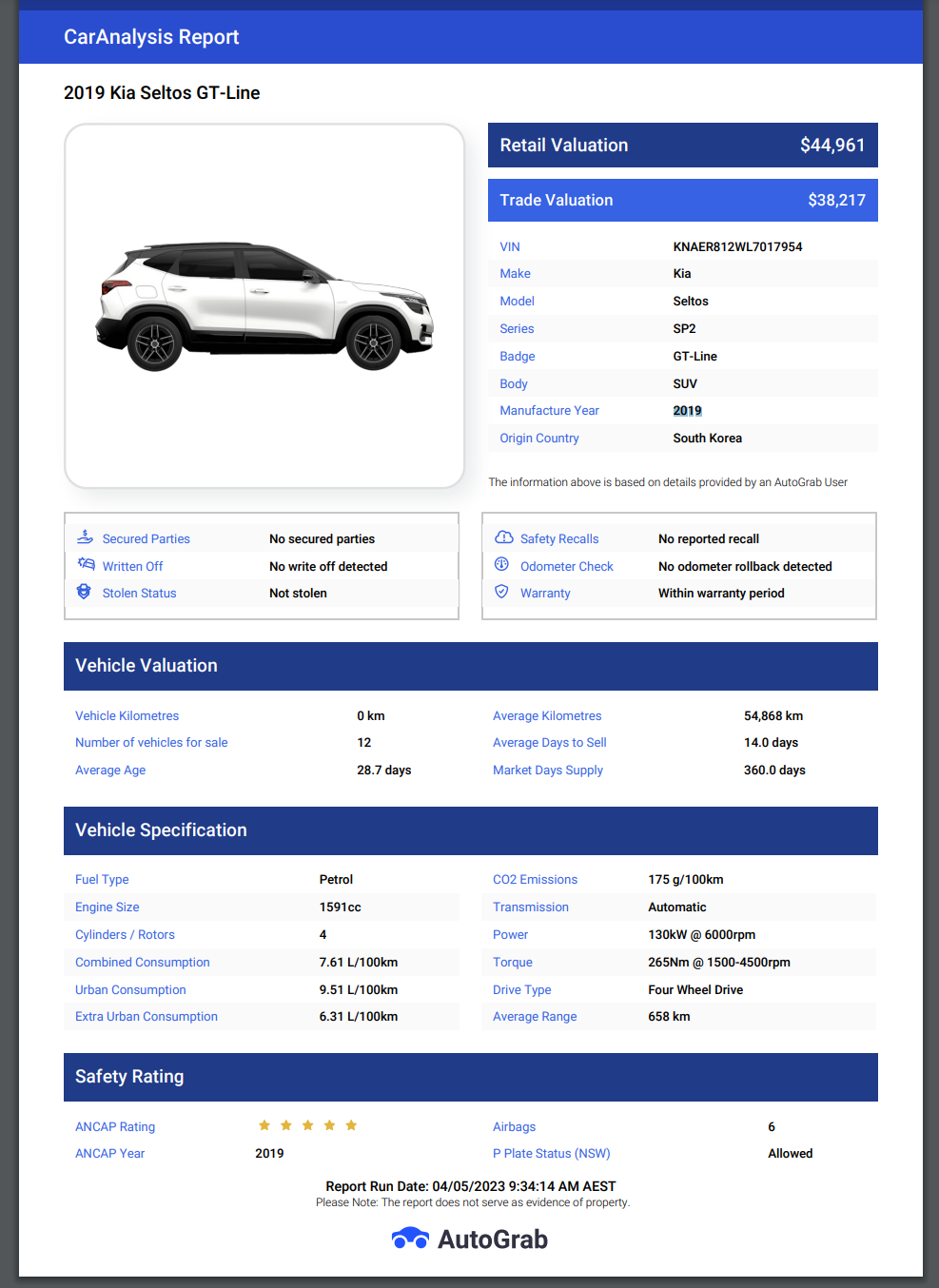 AutoGrab Car Analysis Report sample page