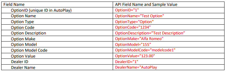 ListingOptions API response fields