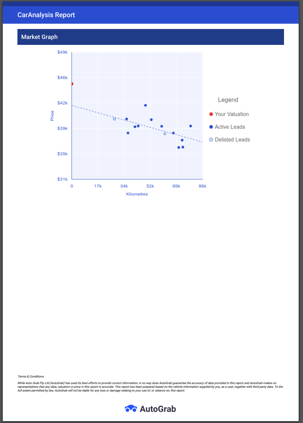 PPSR search page appended to the Car Analysis PDF