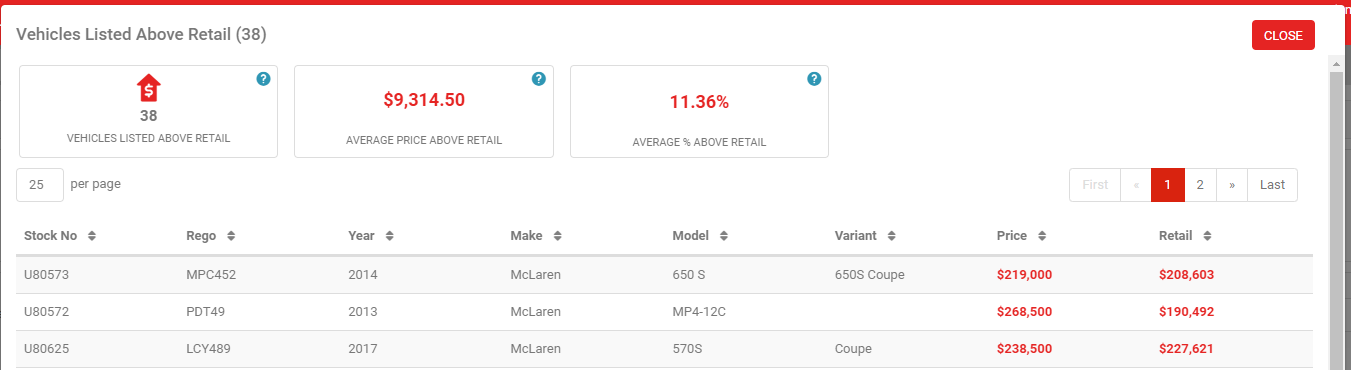 Above Retail summary view