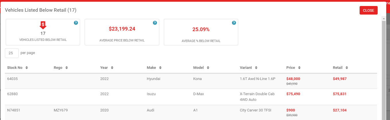 Below Retail summary view