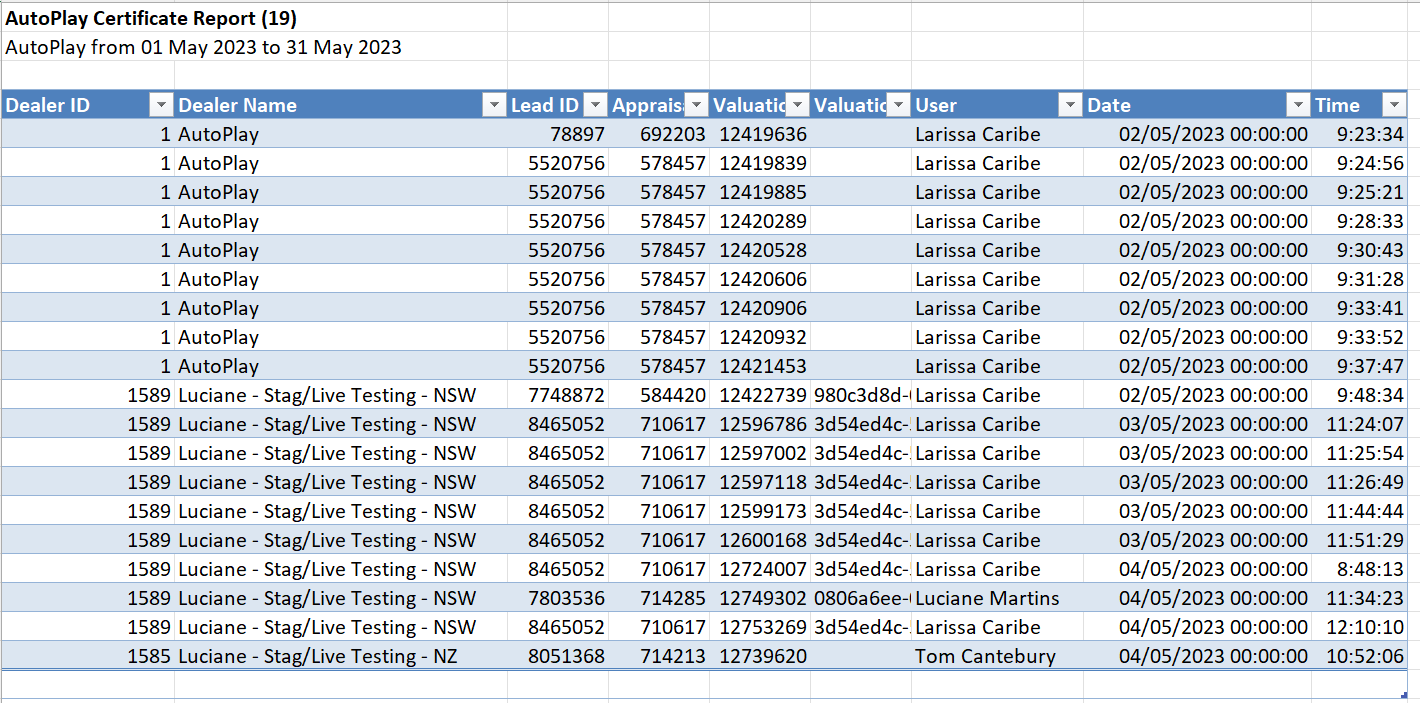 Excel export of Car Analysis Reports emailed on demand